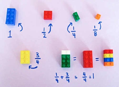     Đồ chơi xếp hình Lego là một công cụ hoàn hảo để dạy trẻ giải những phép toán đơn giản cũng như làm quen với hình học. Hình bên trên là một ví dụ. Bạn có thể dùng Lego để giải thích sự khác nhau giữa phân số và số nguyên.